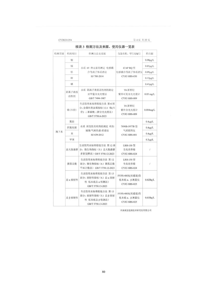 黃河精細(xì)化工有限公司檢測報告(1)-05