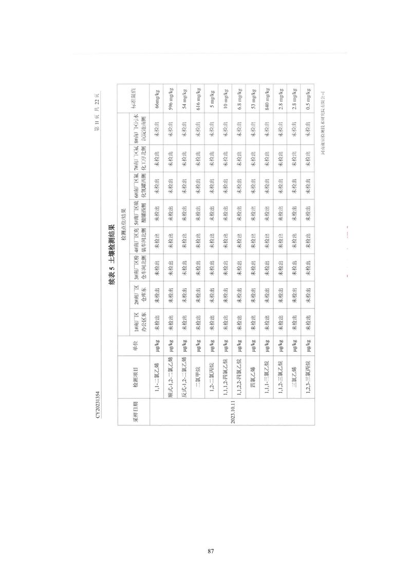 黃河精細(xì)化工有限公司檢測報告(1)-12