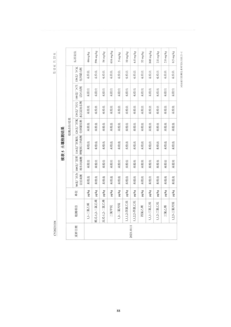 黃河精細(xì)化工有限公司檢測報告(1)-13