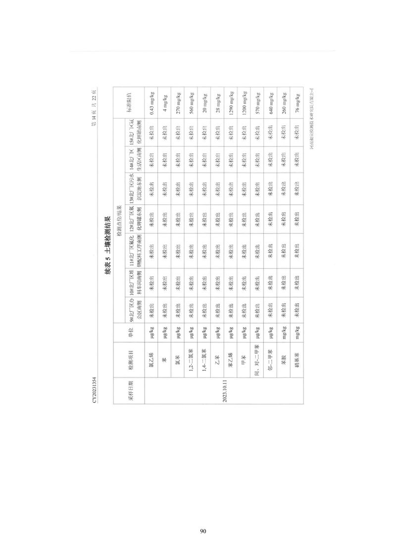 黃河精細(xì)化工有限公司檢測報告(1)-15