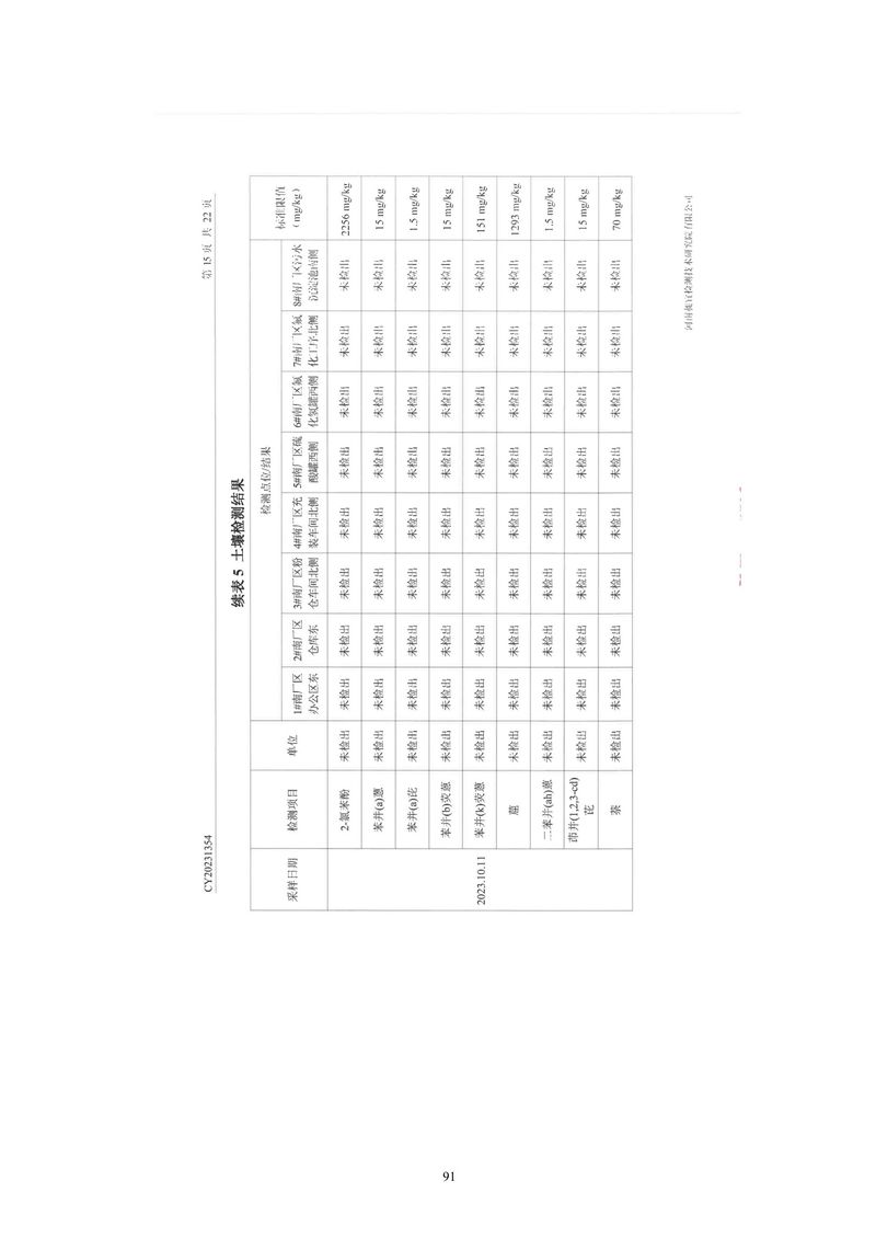 黃河精細(xì)化工有限公司檢測報告(1)-16