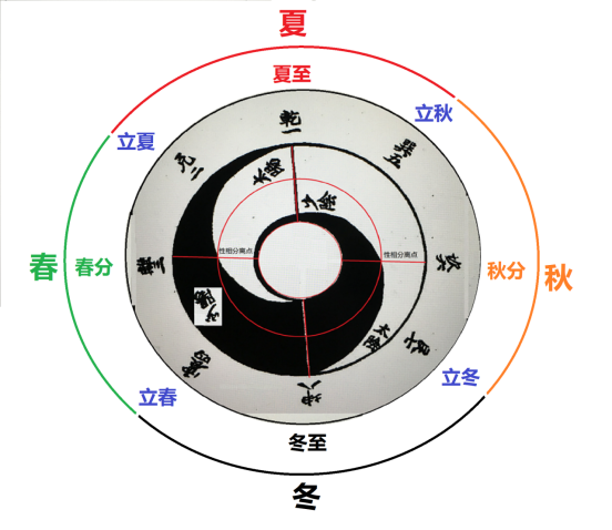 冬至——古華夏的陽曆年